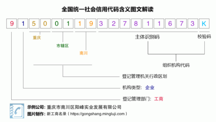 营业执照税号91500119327811673K:重庆市南川区阳峰实业发展